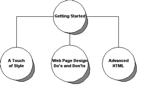 Dave Raggett's Introduction to HTML .